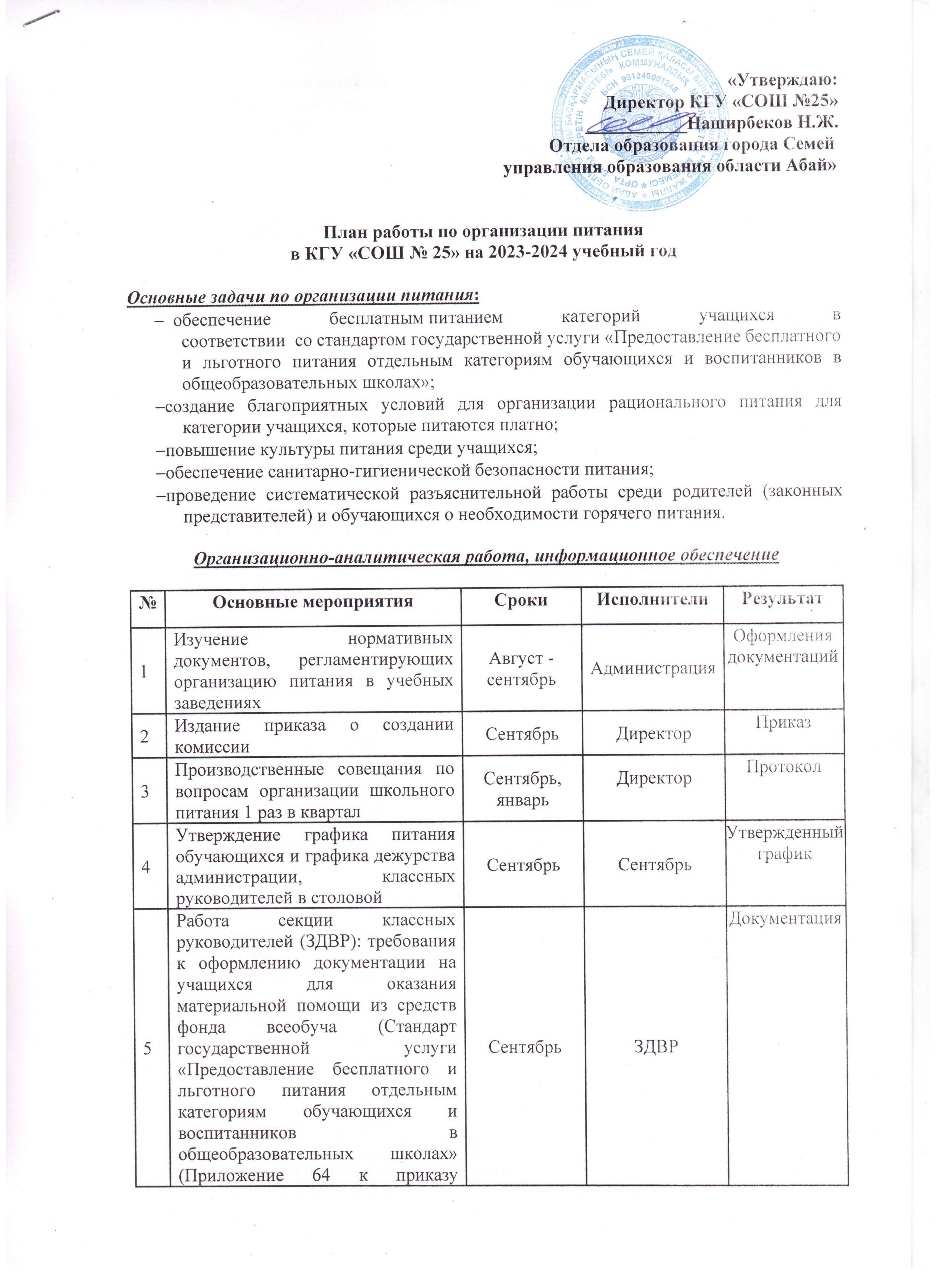 План работы по организации питания