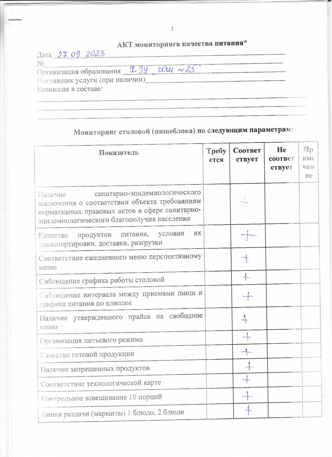 АКТ проверка школьной столовой